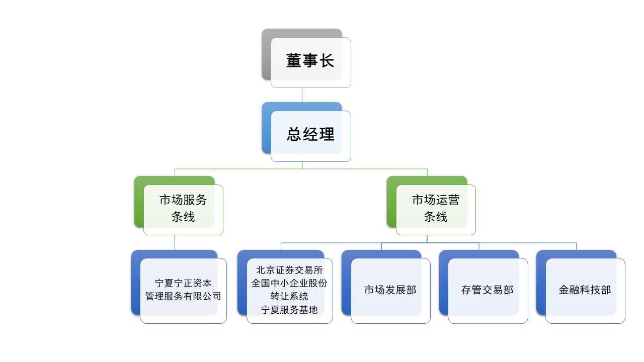 中心組織架構(gòu).png